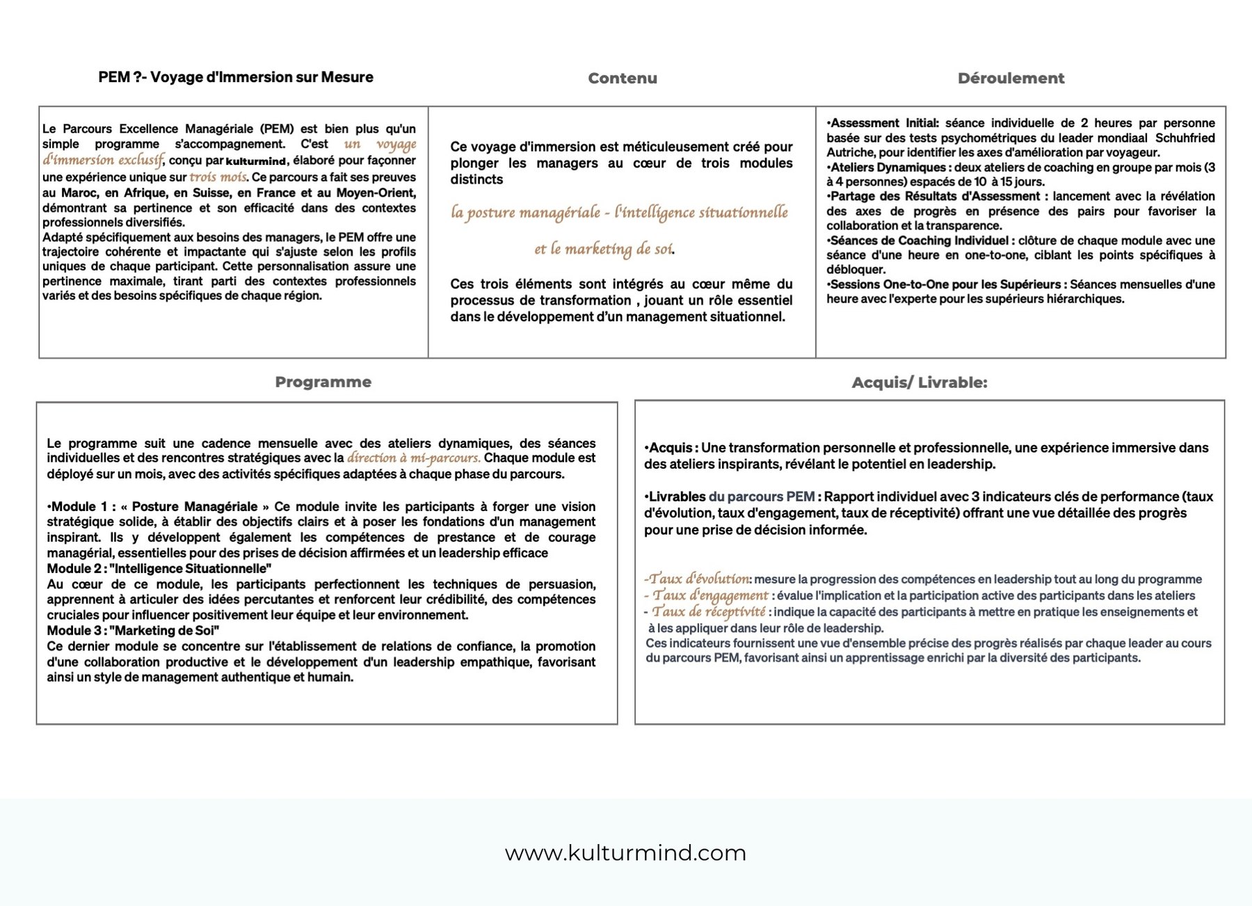 Fiche récapitulative du PEM : contenu, déroulement, programme et acquis du parcours excellence managériale.